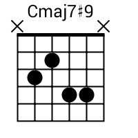 Cmaj7 cheap